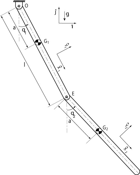 double_pendulum